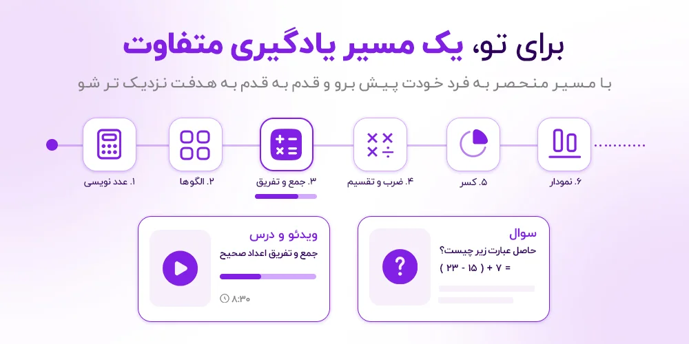 مسیر یادگیری